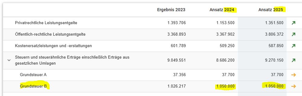 Faktencheck: Grundsteuer 2025 der Gemeinde Weilrod